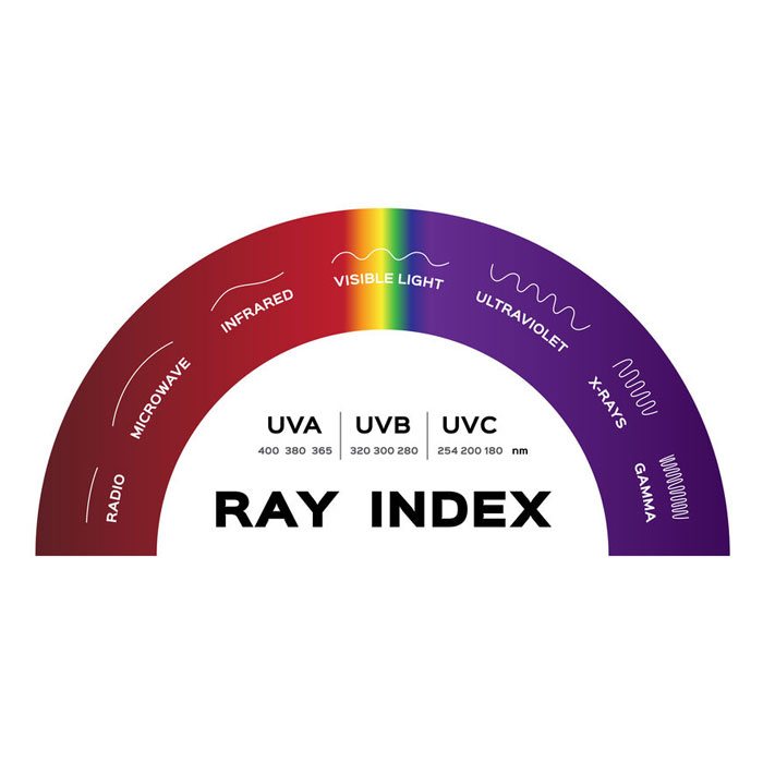 UV ray index diagram